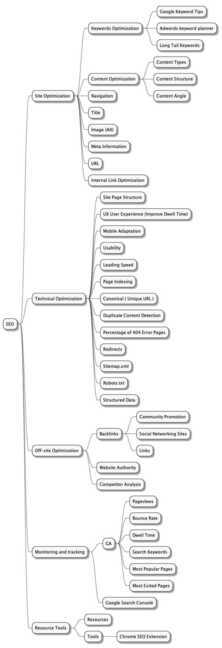 seo-optimization-techniques